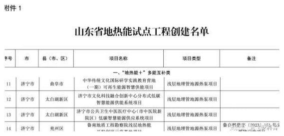 喜讯！济宁7家企业入选山东省首版次高端软件名单(企业版次软件名单爪儿) 软件开发