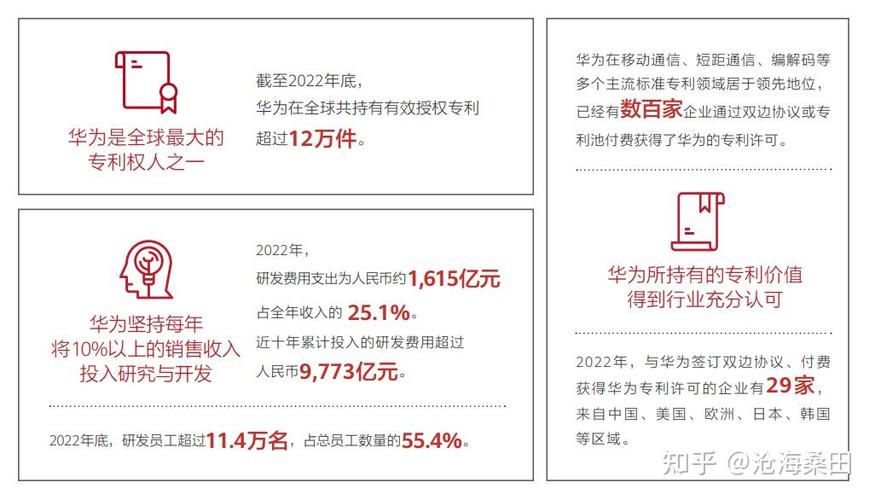 单台手机上限约16元人民币(华为专利收入知识产权手机) 排名链接