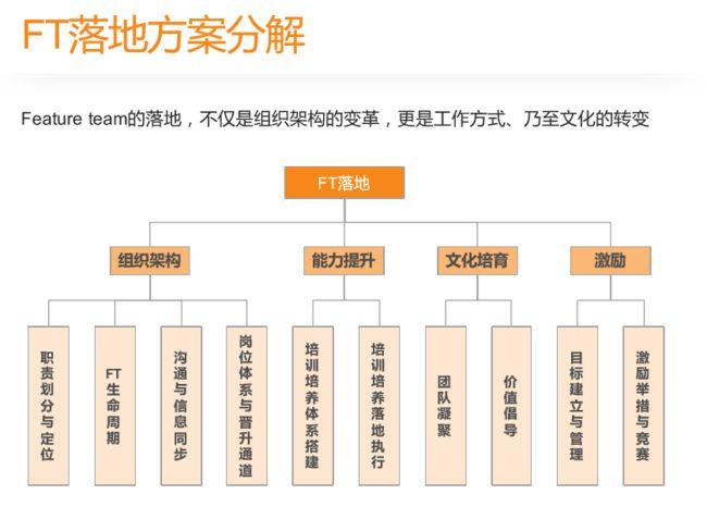 图解互联网高效研发团队如何管理(团队互联网高效图解研发) 99链接平台