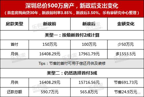 美房地产市场迎来“寒冬”！房产中介推出1%首付计划(首付金融界购房者该公司房源) 软件优化