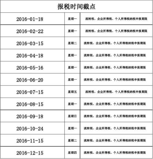 你认为需要多长时间？(会计专业记账报税财税) 软件优化