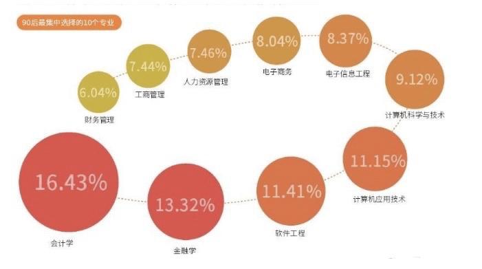 如何培养竞争力？(会计数据智能化财务组织) 99链接平台