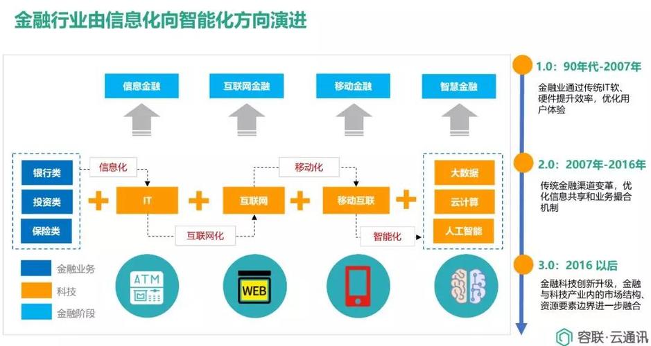 联络互动四大板块亮相 从百亿级跃入万亿级市场(互动联络智能金融板块) 软件优化