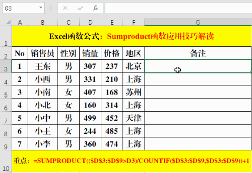 能求和、计数、还能排名的万能函数Sumproduct应用技巧解读(函数求和公式万能还能) 排名链接