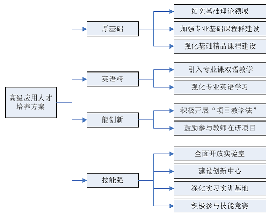 信息工程专业考研方向介绍(方向信息工程专业领域研究) 软件开发