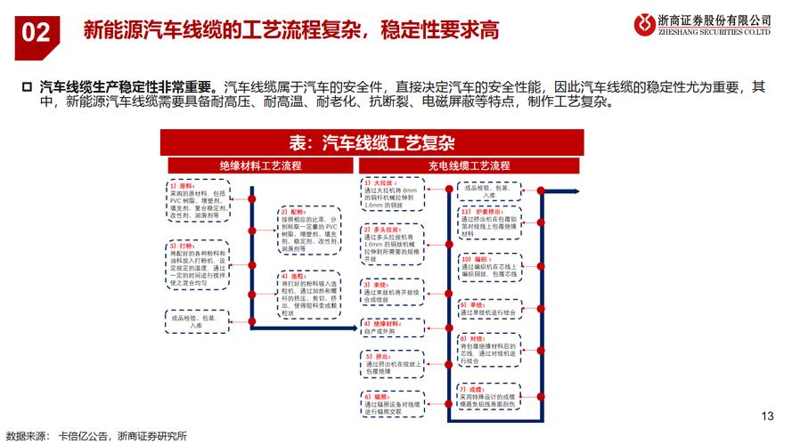 国内知名新能源汽车线束企业一览（2023）(线束新能源汽车企业公司) 软件开发