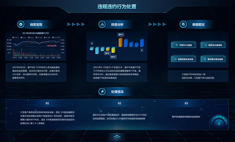 提升数据分析结果可读性和实用性(分析数据预设目标金融界) 排名链接