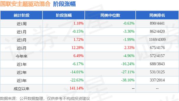 国联基金6只基金增聘基金经理杜超(国联基金率为收益净值) 排名链接