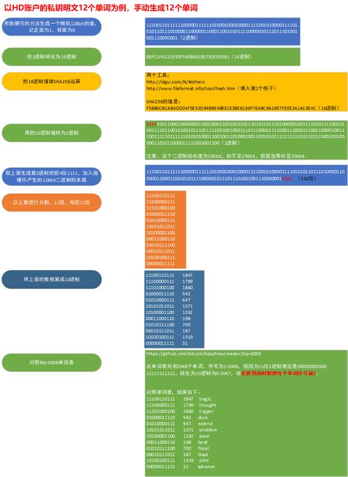 HD钱包的助记词与密钥生成原理(密钥钱包生成推导公钥) 99链接平台