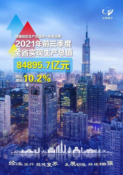 10.2%！江苏前三季度经济数据出炉(同比增长前三亿元季度增长) 软件开发