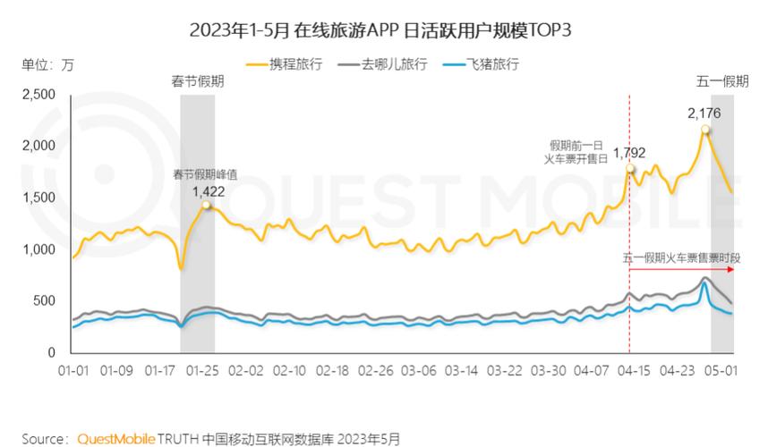 2023年旅游app推广方式(旅游测试用户推广旅游市场) 软件优化