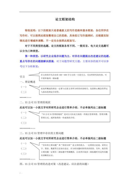 论文搭建框架（具体要结合自己专业和方向）万能模板(研究内容论文本文创新) 软件开发