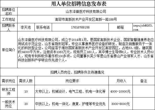 “2021年金秋招聘月”甘肃线上招聘活动部分参会单位岗位信息(技术员有限公司有限责任公司专员销售) 软件开发