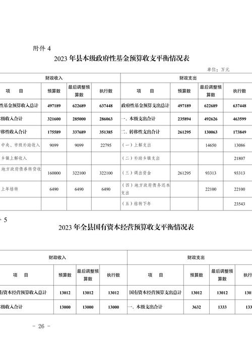 关于福建省2022年预算执行情况及2023年预算草案的报告(亿元支持预算支出财政) 软件优化