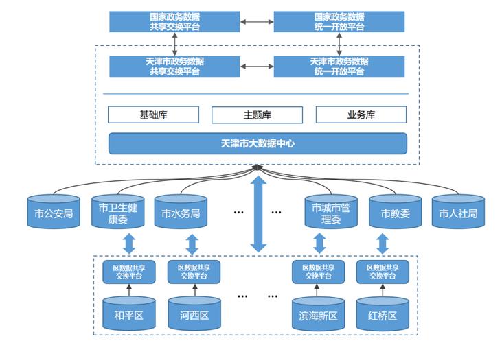 天津市智慧城市专项行动计划(智慧互联网领域建设推动) 软件优化