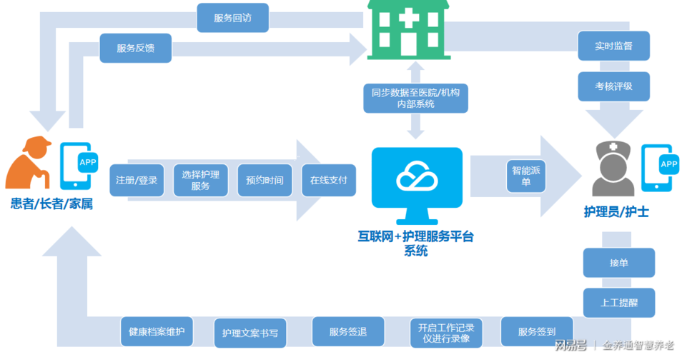 武汉互联网医院系统：护康智慧医疗服务的未来之路(医疗服务互联网医疗系统之路) 排名链接