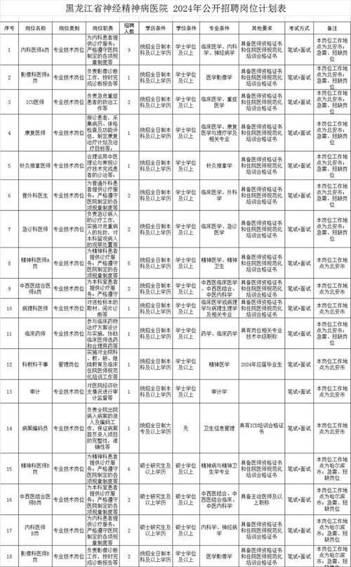 专科及以上！洛阳市栾川县自然资源局招聘工作人员10名(自然资源招聘工作人员笔试专科) 软件优化