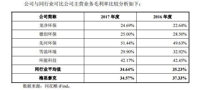 梅思泰克IPO：年收入不足5亿却有15名董事 5千万商誉埋雷(泰克亿元公司中国网分别为) 软件优化