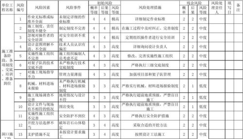 常见的项目风险有哪些？如何利用软件有效管理它们？(风险项目登记册项目风险识别) 99链接平台