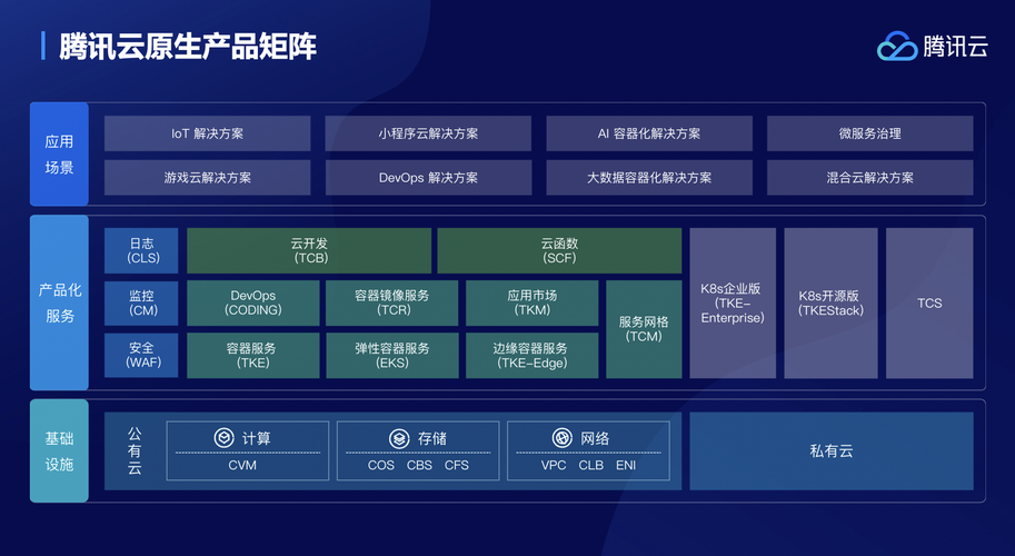 开源项目如何创业：一个成功的K8s创业案例(用户产品开源项目遥测) 软件优化