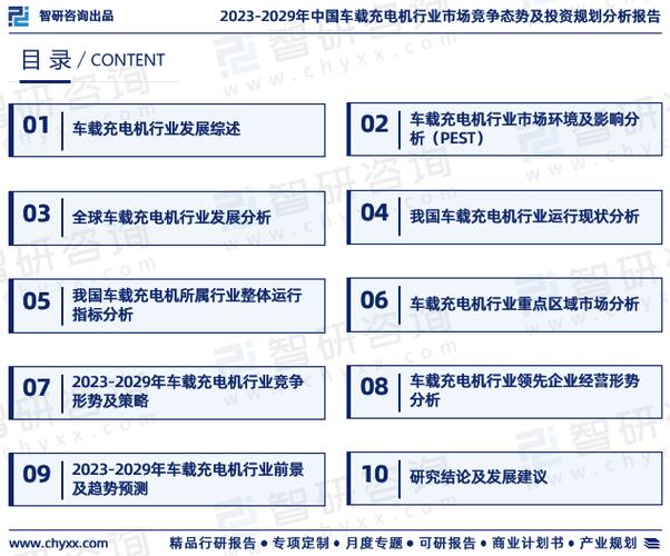 车载充电机行业发展现状及市场竞争格局分析报告（智研咨询发布）(充电机行业咨询数据新能源) 排名链接