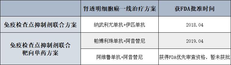 肾癌药物研究有新进展(肾癌透析患者腹膜药物) 软件优化