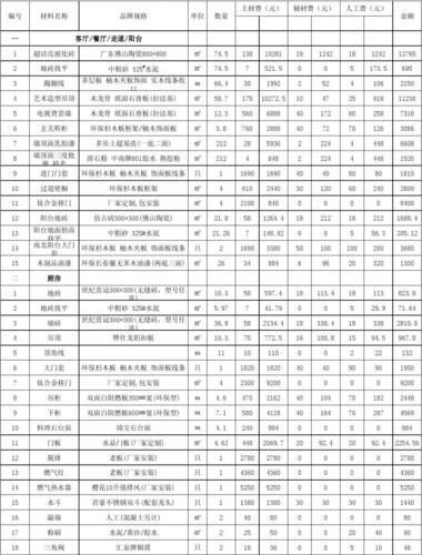 值得收藏！(装修清单材料开槽预估) 软件开发