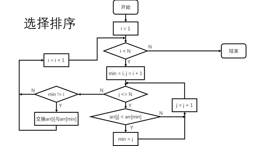 包含源代码和注释，任务和报告(线路图公交站点数据结构注释) 软件开发