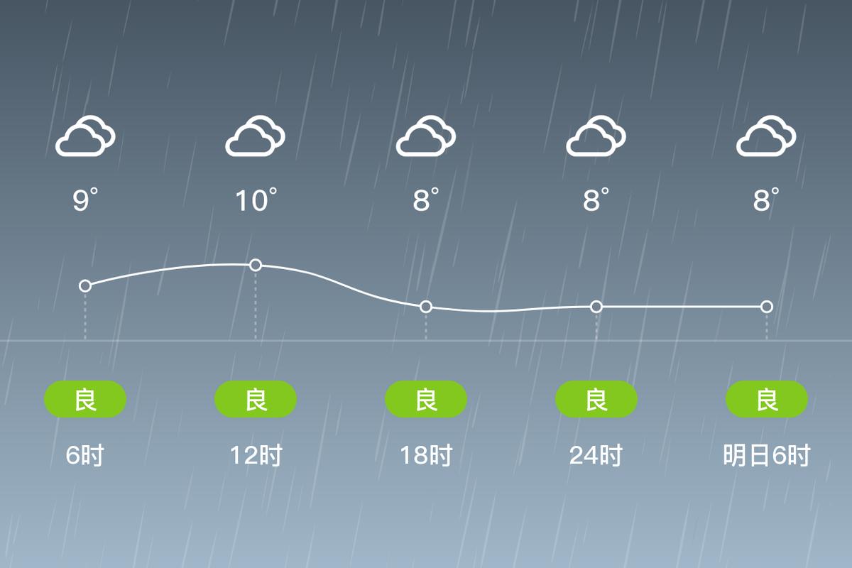 小雨，8~11℃，无持续风向(广宁小雨风向社会这一) 99链接平台