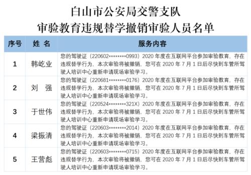 哈尔滨市公安交警支队关于开展互联网审验教育的公告(审验驾驶人学习互联网教育) 软件优化