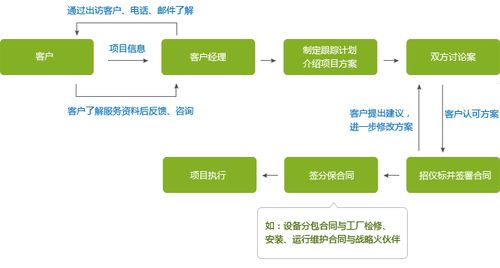 算法项目的合作流程(项目算法数据确保团队) 排名链接