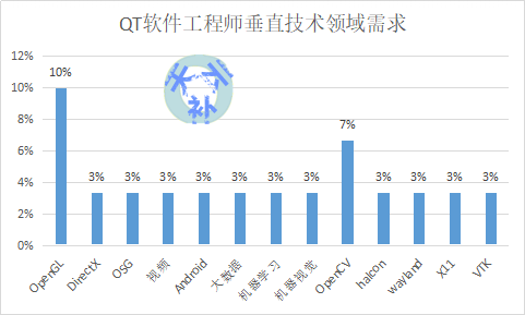 你认同吗？(软件工程师开发工程师软件知识) 软件开发