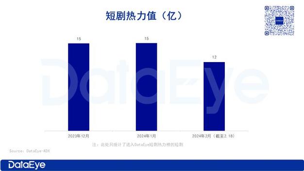 三大题材最吸金，五大研判(短剧题材研判消耗三大) 软件优化