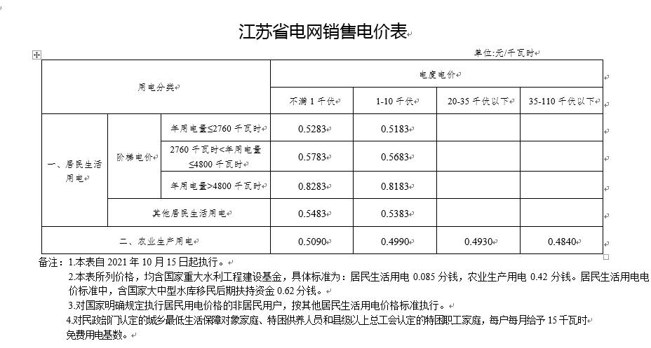 江苏省 2022 年 7 月电费价格表(电价价格购电代理工商业) 软件开发