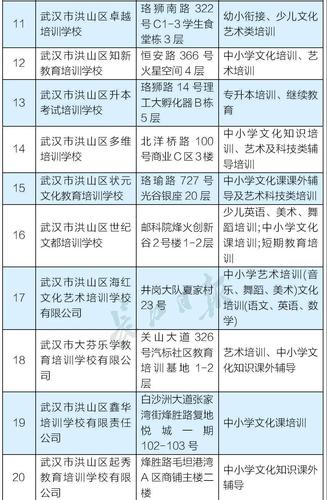 完全名单在这里(教育培训中心艺术英语科技有限公司) 软件优化