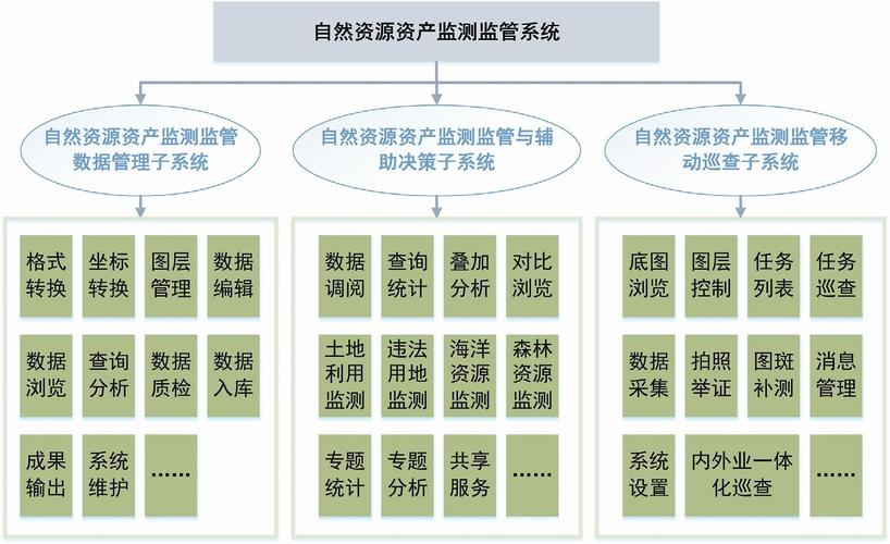 五大步骤！升维自然资源调查监测数智化水平(监测自然资源数据调查核查) 软件优化