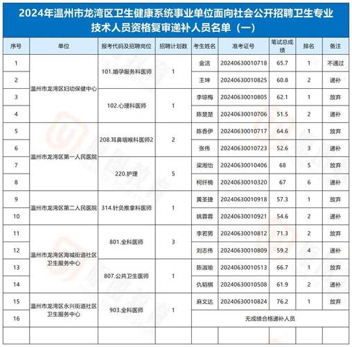 2024年杭州市上城区文化和广电旅游体育局编外招聘公告(体育局编外体检递补招聘) 软件优化