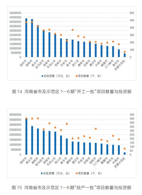 中国式现代化的河南路径：“三个一批”项目实施情况调研报告(项目亿元投资额项目建设重大项目) 软件优化