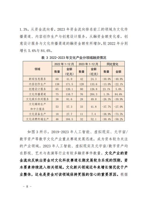 2023年度文旅集团投融资分析报告(集团亿元融资项目景区) 软件优化