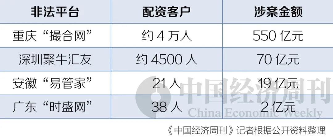 700余人被抓，高杠杆炒的竟是“假股”(场外平台客户涉案杠杆) 排名链接