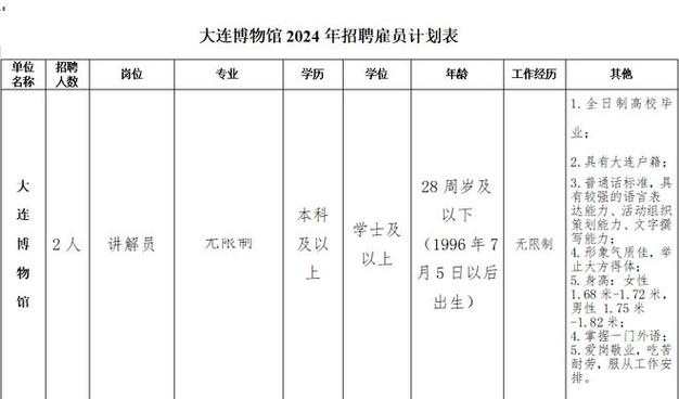 7月5日最新大连招聘信息(待遇职责公司地址以上学历) 99链接平台