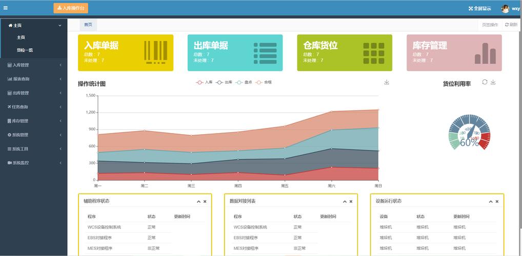 实现高灵活性与高效率(定制仓储开发代码管理) 排名链接