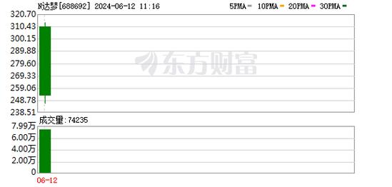 新致软件2023年营收16.83亿净利6861.52万 董事长郭玮薪酬114.34万(万元公司净利润公司股东税前) 软件开发