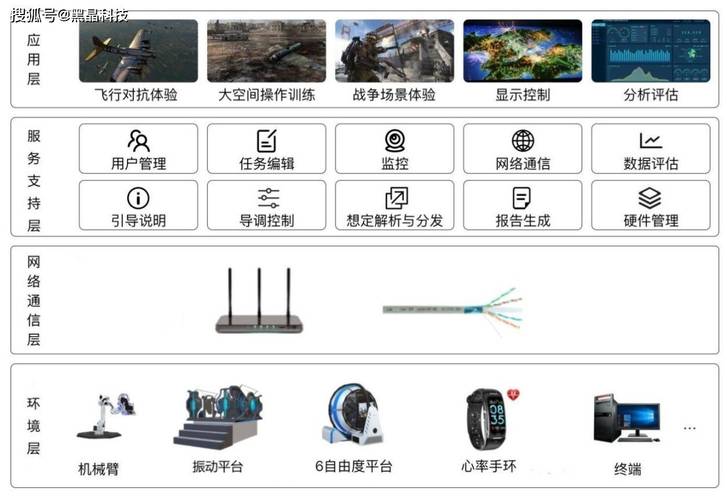 空天目标雷达智能识别仿真系统设计与实现(仿真识别回波特征目标) 排名链接