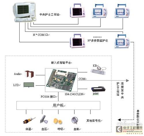 嵌入式开发技术是如何应用于物联网医疗设备的？(宋体疾病嵌入式医疗设备联网) 软件开发