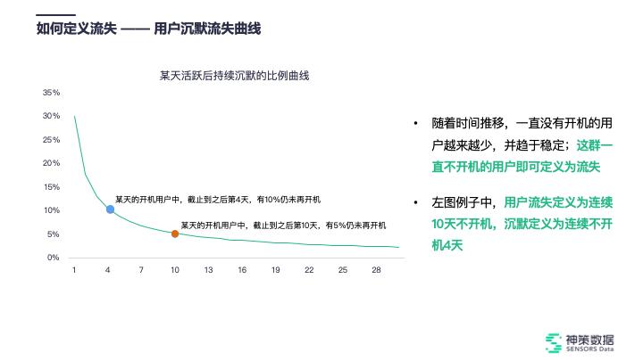 这些性能问题不要出现，不然会让你app用户流失(用户性能好用流失开发) 99链接平台