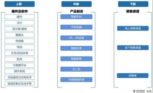 传鼎智能研发实力如何？(智能研发实力客户需求) 排名链接