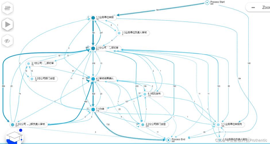 流程挖掘厂商「Celonis」进击的巨人故事｜全球独角兽(流程挖掘厂商数据业务) 软件优化