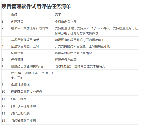 怎样评估选型一个企业软件产品？(软件产品评估产品企业软件) 软件开发