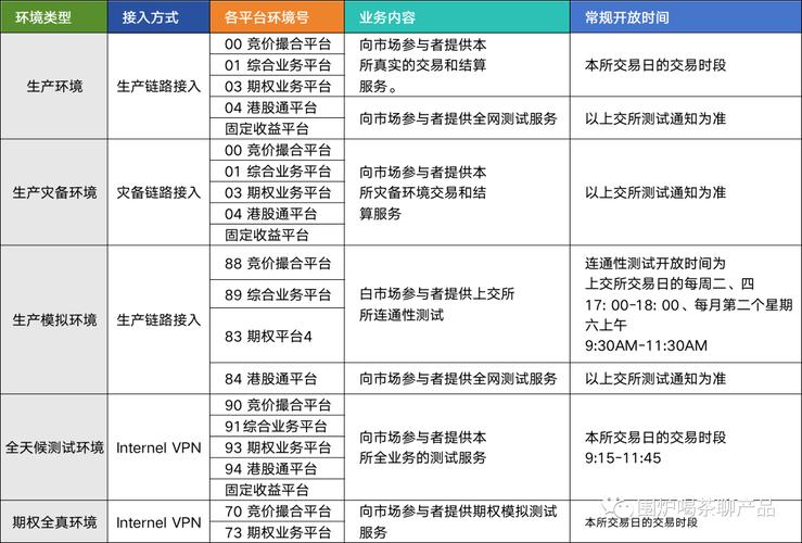 一文搞懂上交所几大平台及其处理业务介绍(平台行情上交所业务交易) 软件开发